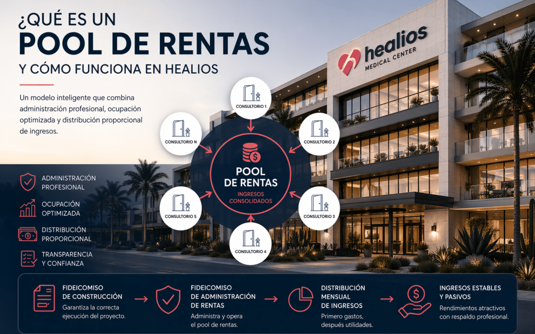 Infografía del pool de rentas en Healios, modelo de inversión en consultorios médicos con ingresos pasivos y administración profesional en Los Cabos.